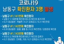 (속보) 성남시 15명, 수원시 8명, 남동구 3명 확진 [코로나19, 22일]
