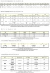 (속보) 신규 634명, 국내 602명-경기 179명, 서울 264명 등…백신 1차 접종 1519만명 완료 [코로나19, 25일]