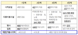 [必 검진]천안 풍세산업단지, 서울 강남 레인보우 홀덤 게임장, 서울 강동 대박당구장, 군산 평화족발, 광주 블룸하우스, 남해군... 