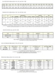 (속보) 신규 794명, 국내 759명-경기 234명, 서울 368명 등…백신 1차 접종 1532만명 완료 [코로나19, 30일]