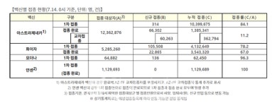 1일 2000명 가능 신규 1615명-서울 633명, 경기 453명, 인천 93명 등 [코로나19, 14일]