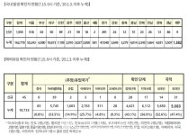 必검진 충무로 도우미 집단 발생-대구, 마비정황토방 삼거리식당 등-오치동 NS휘트니스-의정부 사계절흑염소-용산 영광정육식당-진주 가인베... 