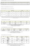 (속보) 신규 확진 1536명…전날보다 64명 감소, 서울 564명-경기 448명 10일 연속 0000명 [코로나19, 16일]