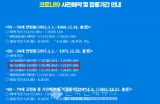 대구 구미 광주 유흥가 코로나 폭염 복날 확산中→必검진→나우 룰루랄라 팡팡 아리아 아우디 엔돌핀 마루 평규 등  [코로나19, 20일]