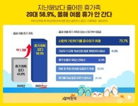 바이러스가 점령한 여름휴가...떠나는 이유도, 쉬는 이유도 코로나