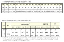 [必검진] 줄지 않는 네자릿수...1442명 신규..서울 강북구 노랑통닭(미아점), 김해 대동할매국수, 대구 유진보석, 목포 폰타나비치호텔 사우나... 