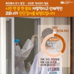 수원시청 일주일간 확진자 317명 중 117명 감염경로 추정못해 [코로나19, 18일]