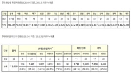 [必검진] 신규확진, 53일째 네자릿수...고양 엘로이더샵·마그넷사우나, 서울 강서 긱스타PC방, 대구 교동식당 등[코로나19, 28일]