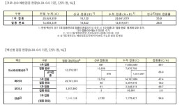 부산 영락장례-해운대 쌈밥-진주 천보←必검진→해남 수협 보건소-진주 천탁 등 [코로나19, 30일]