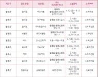 [속보] 추석 고향 방문 전 코로나 검사-대구 시저스, CU합덕중앙점, 부천 율곡공원←必검진→유림장례식장, 연수구 예찬, 울릉 아리랑... 