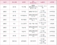 [속보] 추석 고향 방문 전 코로나 검사-대구 시저스, CU합덕중앙점, 부천 율곡공원←必검진→유림장례식장, 연수구 예찬, 울릉 아리랑... 