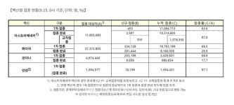 (속보) 다시 2000↑... 15일 신규 2080명-서울 804명, 경기 688명, 인천 164명 수도권 심각, 추석 귀향 고려해야 [코로나19, 15일] 
