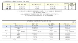 경기82배1217 | (속보) '역대 최다' 신규 3273명 발생, 누적 30만 임박 -서울 1217명, 경기 1094명 등 [코로나19, 25일]