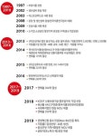 진성푸드 납품 리스트에 대형마트·유명 떡볶이 브랜드 포함…현재는 홈페이지에서 삭제