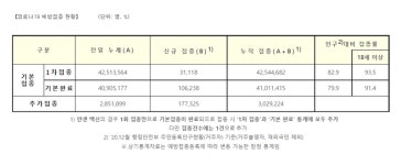광주 워킨-광양 당진 00목욕탕-봉화 00약방 必검진 무안 장례식장-인천 192명, 경북 68명, 수원 61명 등[코로나19, 30일]  