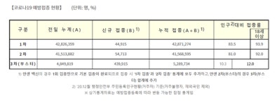 남원 OK-청평 00천女-고흥 다도해 必검진 인천 465명, 고양 201명, 남양주 135명 발생 등 [코로나19, 10일]