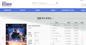 유정주 의원, 통합전산망 확대법 발의 코로나 이후 IPTV, OTT 등 온라인 유통 파악 어려워
