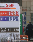 경기 면세유주유소 90%, 적정가보다 L당 평균 100원 비싸게 판매