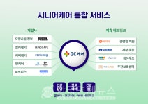 GC케어, 시니어 헬스케어 서비스 출시...전문관리에 제휴사 활용