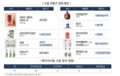 국세청·메이저 주류사 합심해 전통주 19개 제품 수출 성사