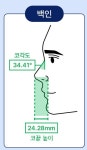 해외 명품 선글라스가 불편했던 이유는?