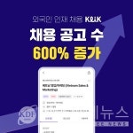 잡코리아, 클릭 론칭 3개월 만에 공고 수 600%↑