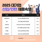취준생 주목 진학사 캐치, 현대·농심·CJ올리브영 등 채용 공고 안내