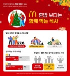 한국맥도날드·한국갤럽 행복은 관계와 나눔에서