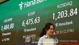 [마감시황] 코스피, 중동 긴장 속 6470선 숨 고르기…코스닥은 25년여 만에 1200선 돌파
