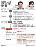 법원 