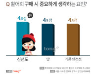 한국인 가장 좋아하는 활어 횟감 1위 광어, 활어회 좋아하는 이유?