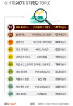 2018년 세계부자 2위 빌 게이츠…1위는?