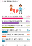이별 후폭풍, 주로 '3개월 이내' 온다…그 증상은?