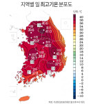 홍천 41.0℃, 전국 최고기온 역대 1위…고온 원인은?