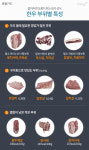 영양가·맛·열량 등 한우고기, 부위 특성 따라 고르세요