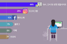 원두커피 고를 땐 ‘로스터’ 보고, 원두 구입할 땐 ‘신선도’ 중요…대한민국 커피백서