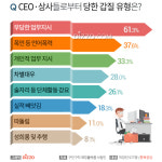 직장인 70% 갑질 경험, 갑질한 상대 1위는 직속상사… 어디까지 당해봤나?