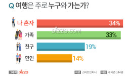 여행도 나홀로족 대세, 꽃놀이는 나 혼자 간다… 혼자 여행의 최고 단계는?