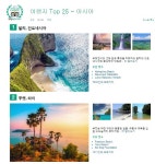 인도네시아 발리, 트립어드바이저 2019 관광객이 뽑은 ‘아시아 최고의 여행지’ 선정