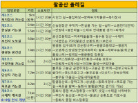 [한국관광 100선] 야(夜)한 여정의 매력, 대구 여행지 4곳