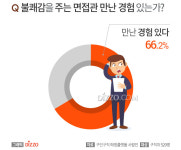 비꼼·무시·인신공격, 구직자 꼽은 최악의 면접관… 면접관 태도가 입사 결정에 미치는 영향?