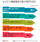 분평생활용품점 | 1위 '다이소' 2위 '무지' 가장 많이 방문, 균일가 생활용품점을 찾는 이유?