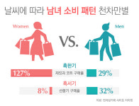 화성 남자 금성 여자, 호감을 느끼는 기준 달라도 너무 달라