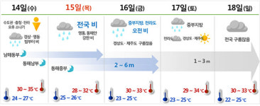 광복절, 전국에 비 예보! 태풍 크로사 이동 및 연휴 날씨는?