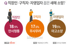 성인남녀 새해 소망 사자성어 1위 만사형통 2위 운수대통, 직장인·구직자·자영업자 새해 소망은?