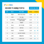 ‘하트시그널 시즌3’ 비드라마 1위…임영웅·영탁 등 ‘미스터트롯 TOP7’ 출연에 ‘아는 형님’ 화제성 급상승↑