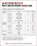 [상세동선] 코로나19 인천 146번 확진자 동선 상세공개...부천 라온파티하우스 근무