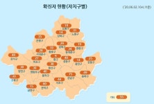 [종합] 신규 15명, 2일 서울 코로나19 확진자 총 878명, 인천개척교회 관련 신규 8명