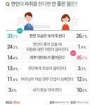 연인이 자취하면 좋은 점 ‘함께 있는 것’…자취의 나쁜 점은?