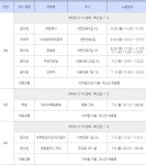[상세경로] 종로구청 코로나19 타지역(부천 확진자 접촉) 확진자 동선 공개...새문안로길 등